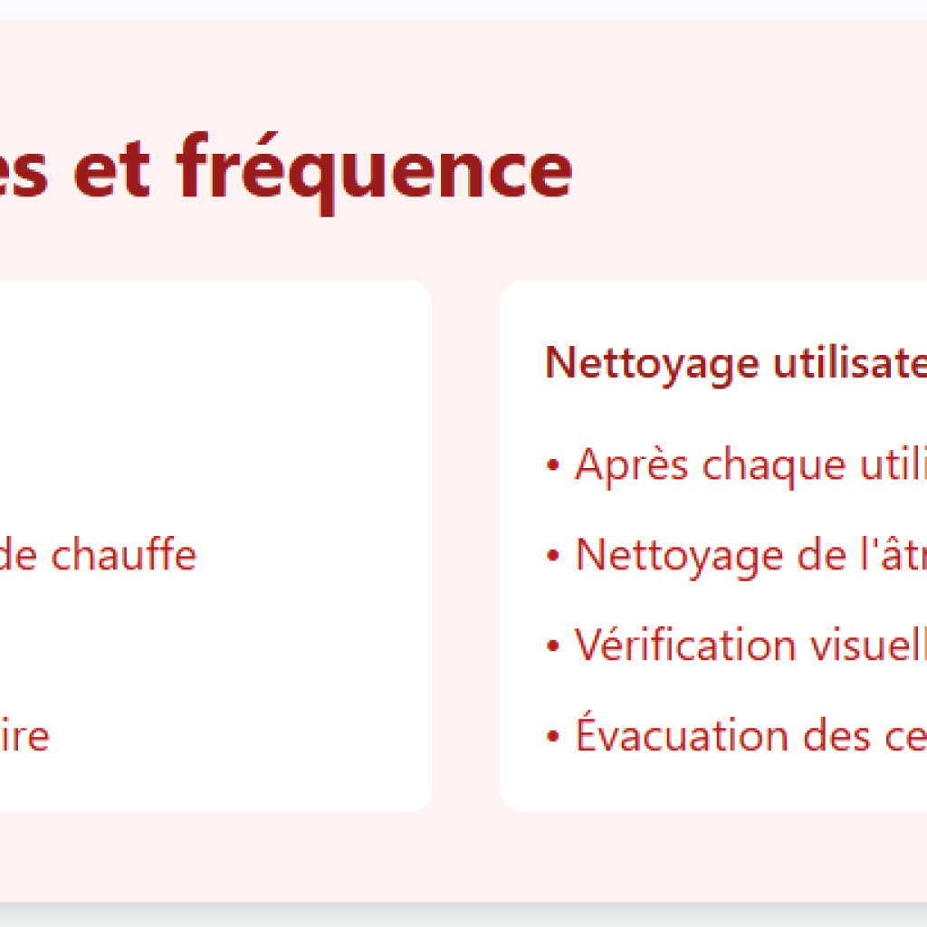 Obligations légales et fréquence